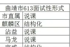曲靖市613教师专项招聘面试形式已出图片