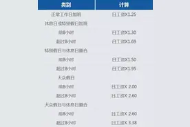 菲律宾劳工法，您知道多少？图片