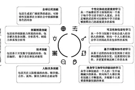 教育4.0全球框架：未来学校教育与模式转变图片