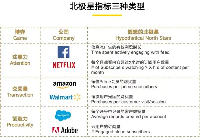 刘新华：互联网下半场，如何破解产品的增长密码？| 高榕分享