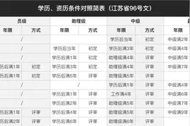 今年初审未通过原因总结，附上解决方案图片