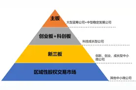 北交所来了，你关心的问题都在这里图片