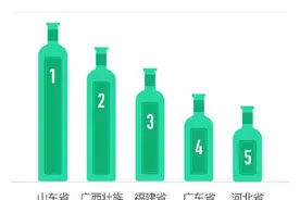 滴滴出行发布《醉酒乘车安全透明度报告》山东第一图片