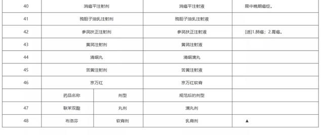 上千个品种，医保将不再报销（附名单）