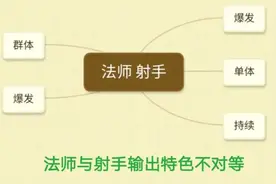 王者荣耀:靠技能输出的不止有蒙犽，马可波罗才是真正的“法师”图片