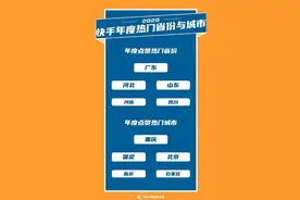 2020快手年度内容报告出炉 河北成为年度点赞热门省份图片