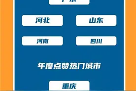 2020快手年度内容报告出炉 河北成为年度点赞热门省份图片