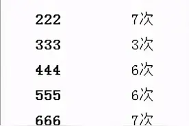 排列3上市全部数据（二）——直选，和值，跨度统计图片