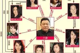 100万包养袁咏仪的罗兆辉，自曝与9女星荒淫事，周星驰也藏不住了图片