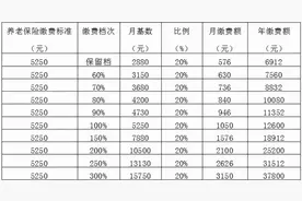 2021年度随县灵活就业人员养老保险申报缴费须知图片