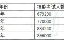 执业医师考试通过率如何？医考成为医生的门槛会更高吗图片