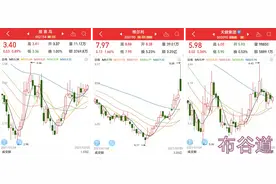 A股121家业绩连续4年高速增长公司名单图片