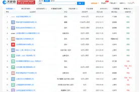 起底赵薇商业版图：关联14家公司，涉及文娱、投资、科技等多个领域图片