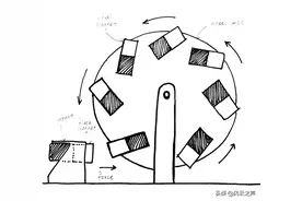 人类与“永动机”的千年恩怨（一）：木鸢、木牛流马、魔轮｜鲁超图片