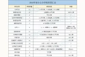 禁设重点班、实验班后，今年成都公办、民办学校都是怎么进行分班图片
