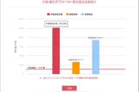 高新第二个万人摇——中海第四个万人摇图片