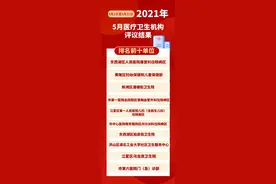 武汉通报2021年5月民生领域“双评议”结果：这些医院、小区物业、加油站和出租车排名靠后图片