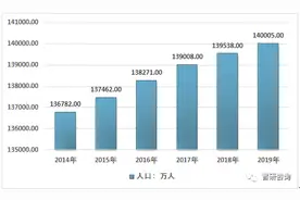 2019年中国丝袜市场规模达266亿元，钻石丝袜产品渗透率不断上升图片