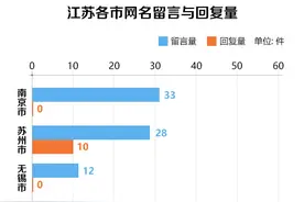 《百姓呼声》问政月报|盐城东台市、淮安市等地网友反映小区违建“拆不掉”图片