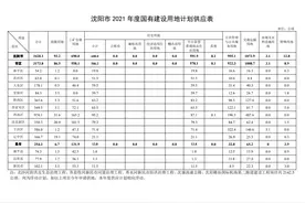 沈阳“拆迁”再启动，涉及4区！一大波人要暴富图片