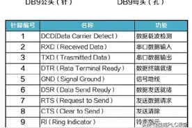 一文带你读懂UART、TTL、RS232、RS422、RS485、CAN、USB...图片