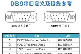 一文带你读懂UART、TTL、RS232、RS422、RS485、CAN、USB...图片
