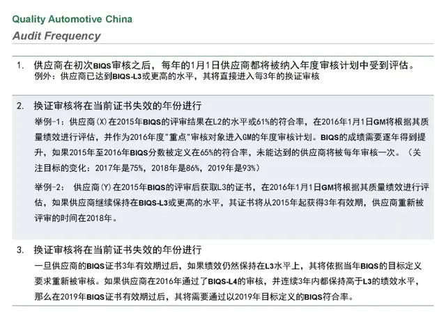 biqs是什么体系