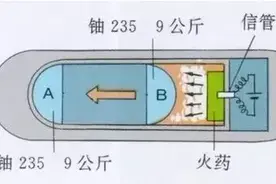核武器中的“弹药”铀到底是什么样子？图片