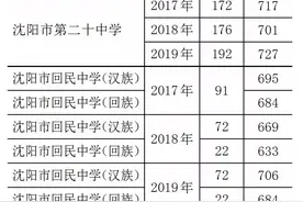 沈阳普通高中统招公费生、民办学校自费生近三年录取分数线大汇总图片