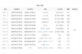 神舟1-12号飞船图片