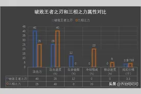 LOL上分攻略：T1上单齐天大圣，出装是选择破败还是三相？图片