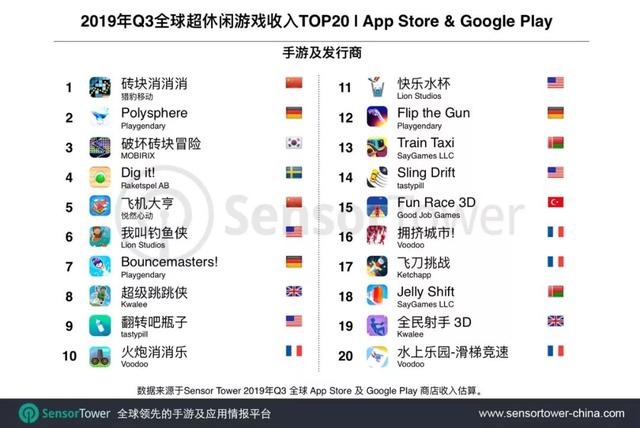 Q3全球最牛小游戏在这！数据排名、动图大集合