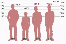 中国19岁男孩平均175.7cm，东亚第一！你拖后腿了吗？这份长高秘籍请收好图片