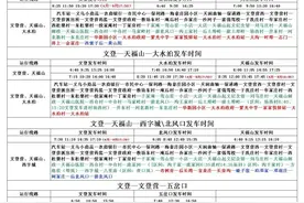 务必注意！文登城乡公交要这样刷卡图片