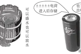 电子元件之电容图片
