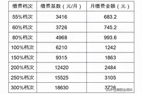 德阳人注意！社保缴费基数有调整图片