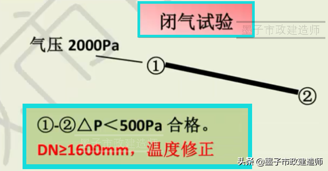 砂石检测报告