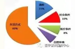 比吸烟更可怕的偏好，你占有几个？图片
