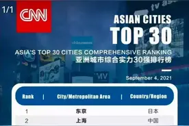 最新亚洲城市综合实力30强图片