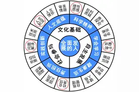 「作文解析」从独善走向众善，从自顾走向兼济图片