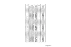民权县公开招聘纪委监委派驻机构事业编制工作人员笔试成绩公示图片