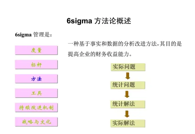 想做好质量管理，这些基础知识你都掌握了吗？-第62张图片-90博客网