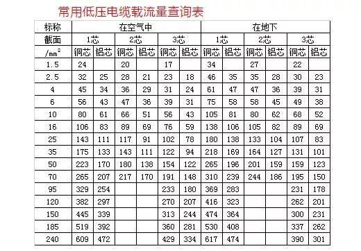 50铝芯电缆线价格表「4×50平方铝芯电缆价格」