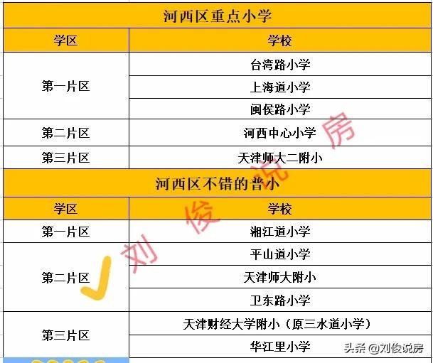天津市河西区的学区划分是怎样的？一起来看看