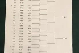 全运会羽毛球资格赛签表出炉图片