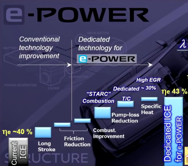 如何将发动机的热效率提升至50%？