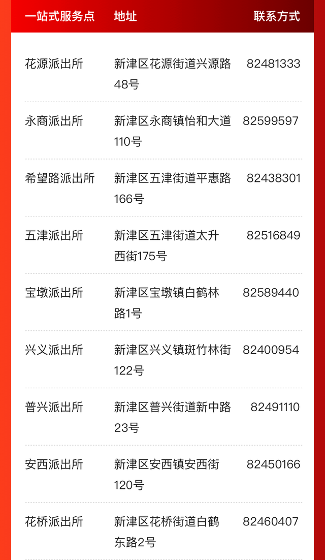 @成都人，这些事家门口就能办！一站式服务办证点来啦！