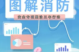快看！3、4、9，这组神仙数字和你息息相关图片