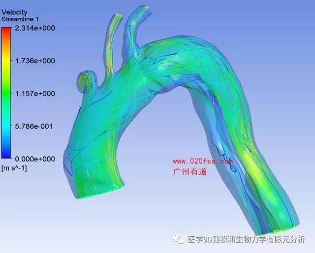 三分钟掌握流体力学基本概念——精要提炼