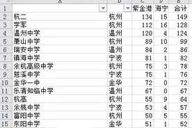 浙大在浙录取3206人哪些高中是最大的赢家？图片